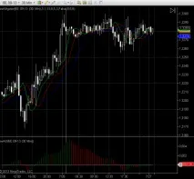 Індикатори для торгової платформи NinjaTrader VWAP