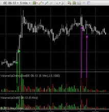 Індикатори для торгової платформи NinjaTrader платформи