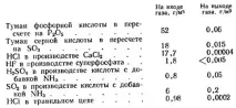 Інерційні пиловловлювачі пилу