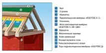 Ізолтекс - пароізоляція, вітрозахист покрівлі, стін та підлоги. покрівлі