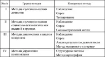 Історія становлення конфліктології становлення