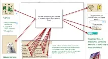Вихідні посилання посилання