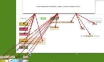 Вихідні посилання посилання