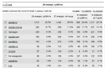 Вихідні посилання вихідні