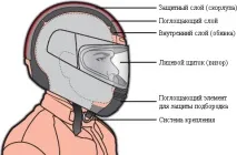 какво необходимо