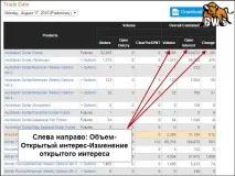 открит отворените позиции