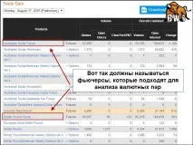 използване борсата
