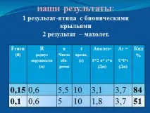 Штучний птах з біонічними рушіями Науково-дослідна робота штучний