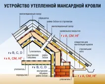 Ізолтекс - вітрозахист та вологоізоляція покрівлі та стін ізолтекс
