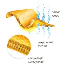 дрехи какви
