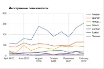 локалізувати
