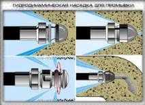 прилежаща къща