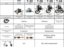 използвате използвате