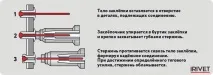 роботи
