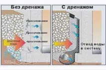 нива район