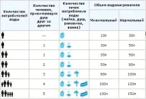 Як підключити накопичувальний водонагрівач на дачі - схеми та правила встановлення своїми руками схеми