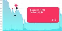 Як я витратив $12000 на біткоїнах і нічого не заробив - Kurilo заробив