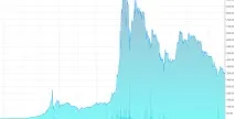 Як я витратив $12000 на біткоїнах і нічого не заробив - Kurilo 12000
