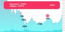 Як я витратив $12000 на біткоїнах і нічого не заробив - Kurilo 12000