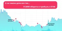 Як я витратив $12000 на біткоїнах і нічого не заробив - Kurilo витратив