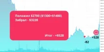 Як я витратив $12000 на біткоїнах і нічого не заробив - Kurilo kurilo
