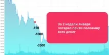 Як я витратив $12000 на біткоїнах і нічого не заробив - Kurilo заробив