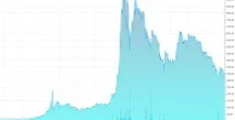 Як я витратив $12000 на біткоїнах і нічого не заробив - Kurilo витратив