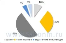 бетонування