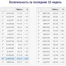 Яку валютну пару вибрати для торгівлі на форекс? пару