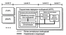 Класифікація видів сигналізації у телефонних мережах класифікація