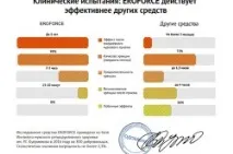 Капсули ЕроФорс інструкція, склад та принцип дії препарату ерофорс