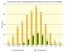 Як знання архітектурної фізики допоможе переконати замовника замовника
