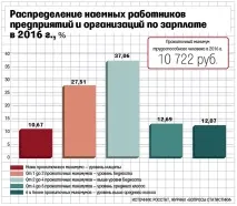 Кожному десятомупрацівникові зарплати не вистачає на їжу – ВІДОМОСТІ кожному