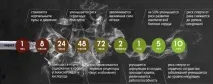 Краплі NicodenSilver від куріння реальні відгуки та інструкція із застосування куріння