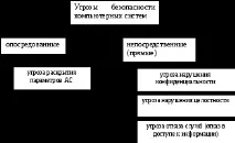 Контрольні питання комп