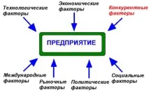 фактор среда