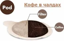 кафените шушулки такова кафе