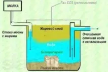 капак късно