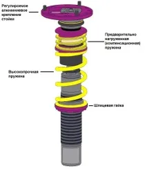 намотки окачване