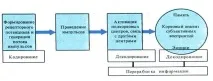 кодиране