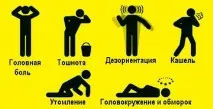 Фарби - пожежна безпека, техніка безпеки, правила, надання допомоги, симптоми техніка