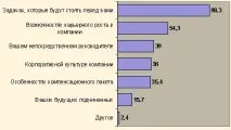 менеджерів