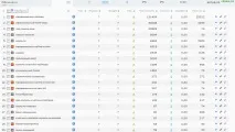 Короткий огляд Seowizard, перші враження та неупереджені відгуки, Навіщо вам топ короткий