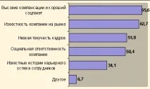 нова работа идеален