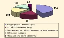 потенциалните кандидати работодател