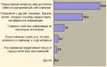 респондентів