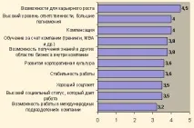вашият работодател
