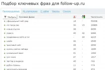 Короткий огляд Seowizard, перші враження та неупереджені відгуки, Навіщо вам топ короткий