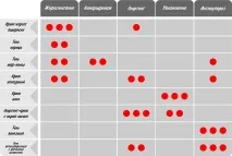 Крем-корсет Водорості 150 мл водорості