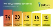 дългове новгород